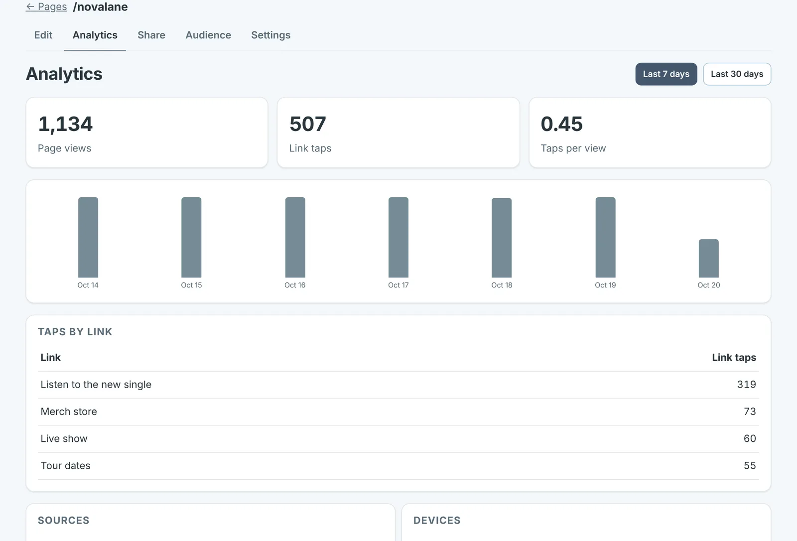 Analytics